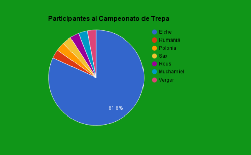 gráfico participantes 2014