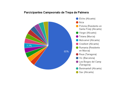 Gráfico participantes 2015 definitivo 1